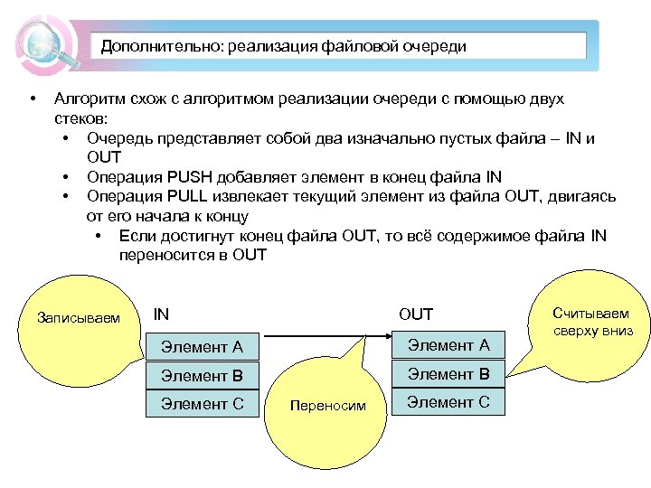 Дополнительно: реализация файловой очереди • Алгоритм схож с алгоритмом реализации очереди с помощью двух