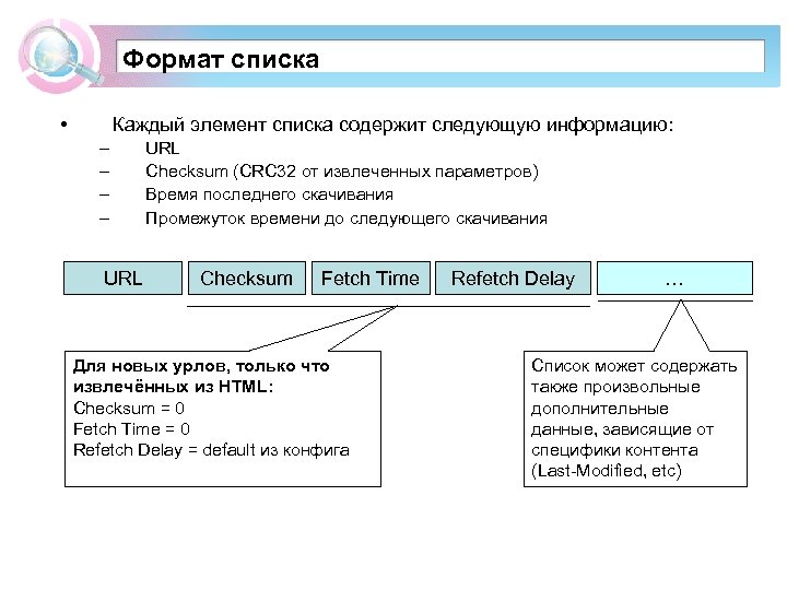 Формат список