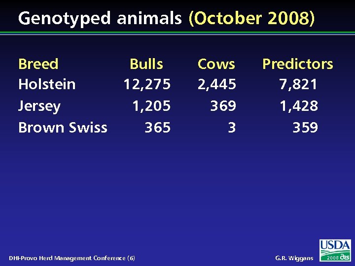 Genotyped animals (October 2008) Breed Holstein Jersey Brown Swiss Bulls 12, 275 1, 205