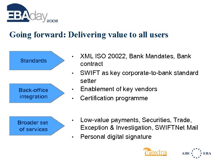Going forward: Delivering value to all users Standards • • Back-office integration • Broader