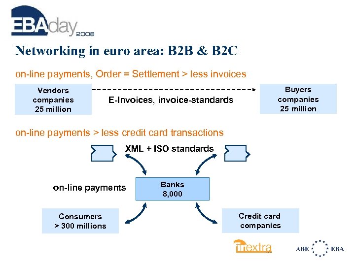Networking in euro area: B 2 B & B 2 C on-line payments, Order