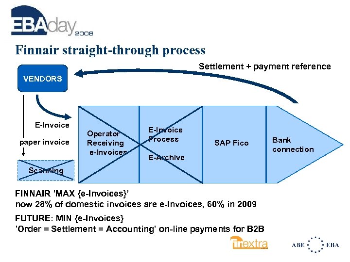 Finnair straight-through process Settlement + payment reference VENDORS E-Invoice paper invoice Operator Receiving e-Invoices