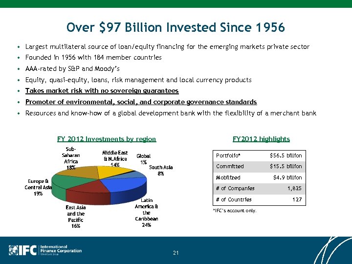 Over $97 Billion Invested Since 1956 • Largest multilateral source of loan/equity financing for