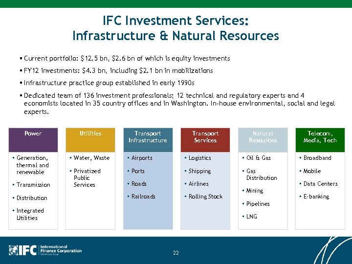 IFC Investment Services: Infrastructure & Natural Resources § Current portfolio: $12. 5 bn, $2.
