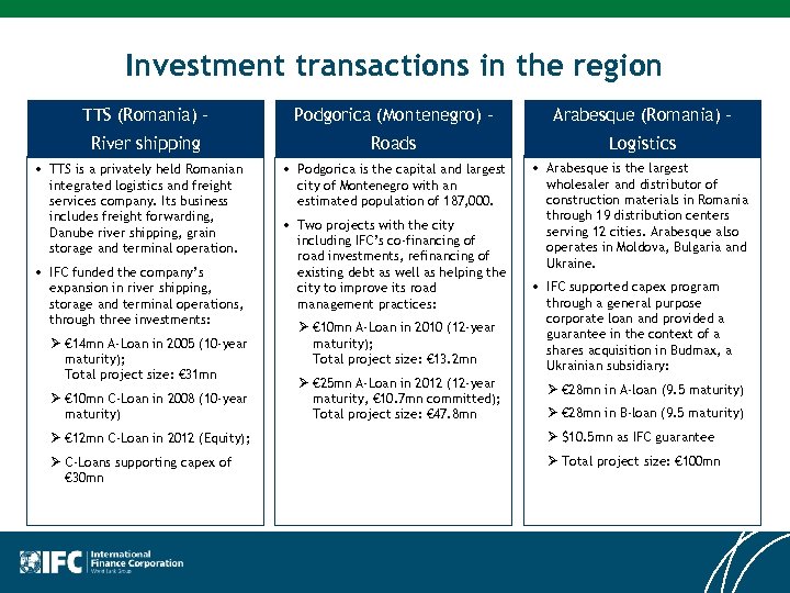 Investment transactions in the region TTS (Romania) - Podgorica (Montenegro) - Arabesque (Romania) -