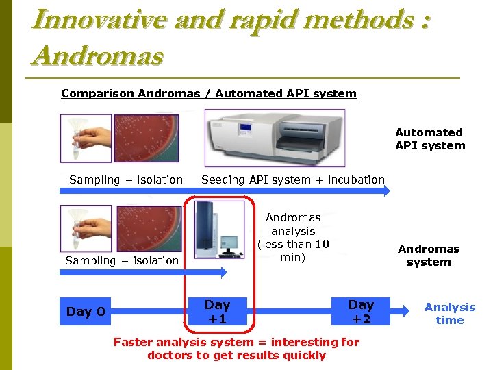 Innovative and rapid methods : Andromas Comparison Andromas / Automated API system Sampling +