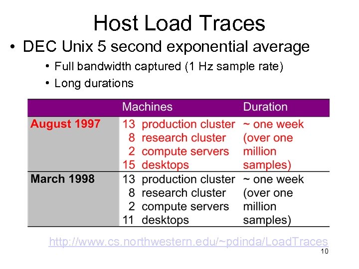 Host Load Traces • DEC Unix 5 second exponential average • Full bandwidth captured