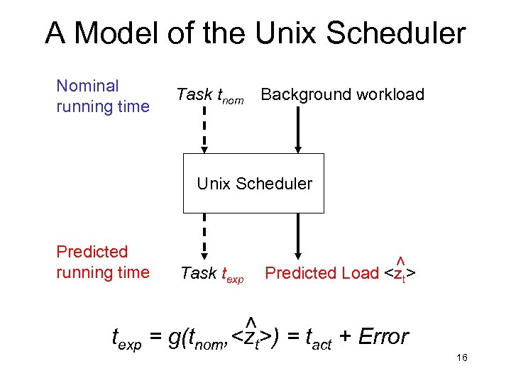 A Model of the Unix Scheduler Nominal running time Task tnom Background workload Task