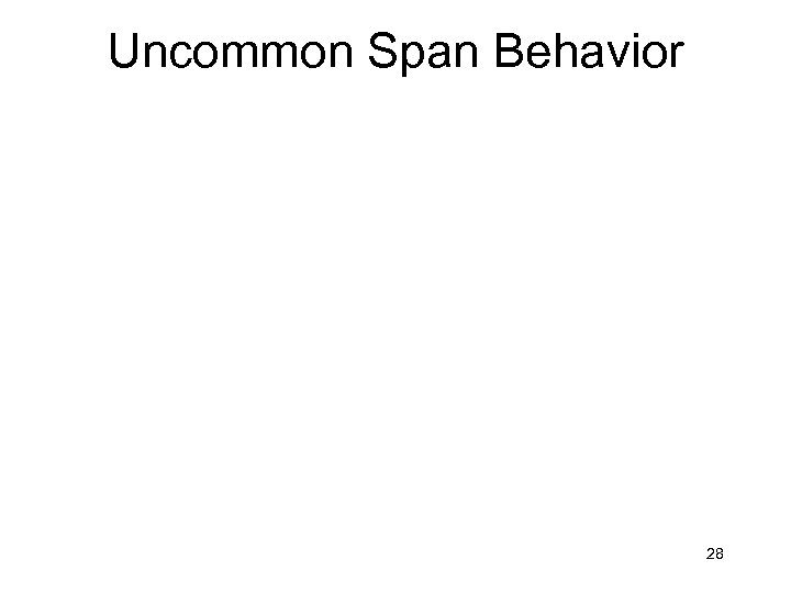 Uncommon Span Behavior 28 