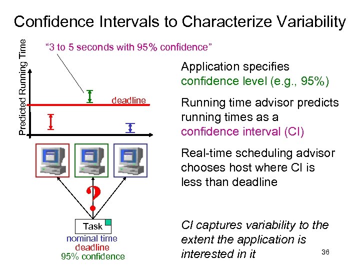Predicted Running Time Confidence Intervals to Characterize Variability “ 3 to 5 seconds with