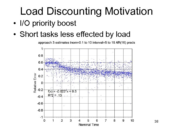 Load Discounting Motivation • I/O priority boost • Short tasks less effected by load