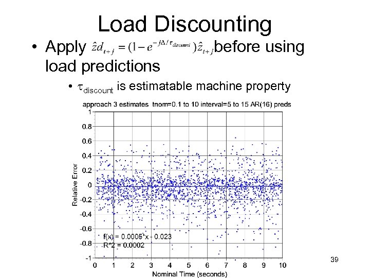 Load Discounting • Apply load predictions before using • tdiscount is estimatable machine property
