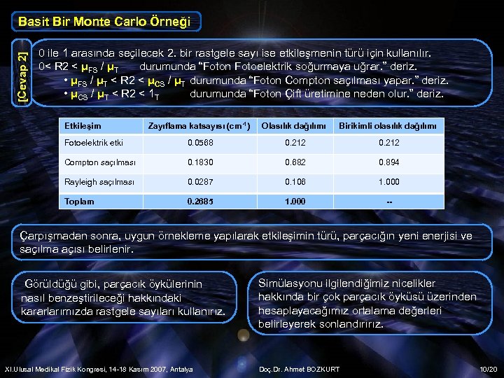 [Cevap 2] Basit Bir Monte Carlo Örneği 0 ile 1 arasında seçilecek 2. bir