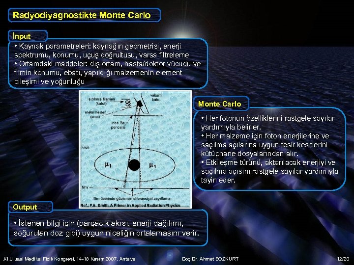 Radyodiyagnostikte Monte Carlo İnput • Kaynak parametreleri: kaynağın geometrisi, enerji spektrumu, konumu, uçuş doğrultusu,