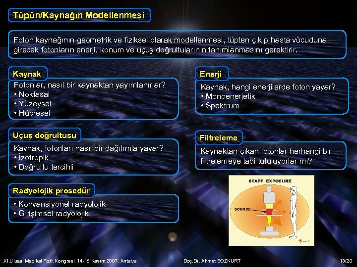 Tüpün/Kaynağın Modellenmesi Foton kaynağının geometrik ve fiziksel olarak modellenmesi, tüpten çıkıp hasta vücuduna girecek