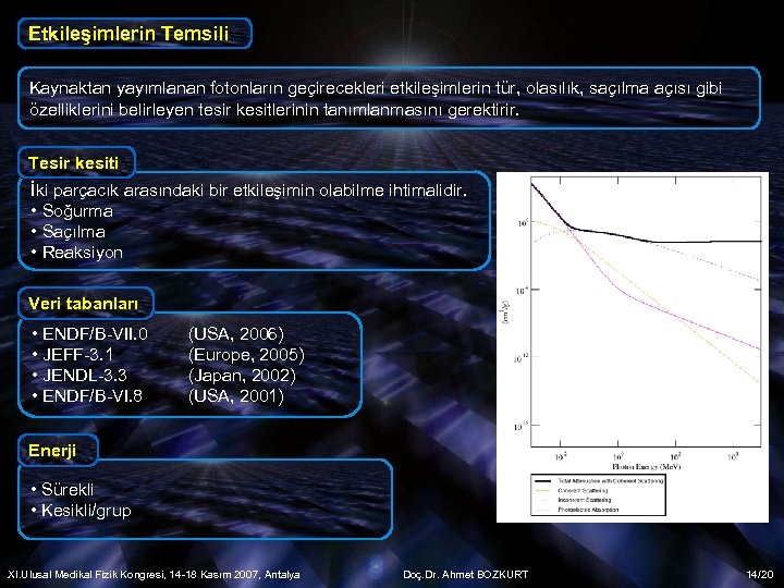 Etkileşimlerin Temsili Kaynaktan yayımlanan fotonların geçirecekleri etkileşimlerin tür, olasılık, saçılma açısı gibi özelliklerini belirleyen