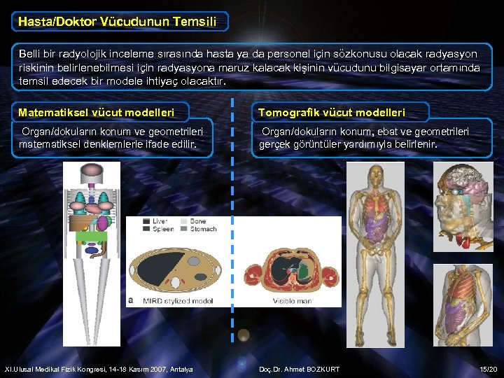 Hasta/Doktor Vücudunun Temsili Belli bir radyolojik inceleme sırasında hasta ya da personel için sözkonusu
