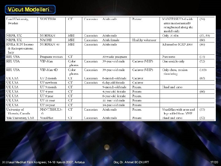 Vücut Modelleri XI. Ulusal Medikal Fizik Kongresi, 14 -18 Kasım 2007, Antalya Doç. Dr.