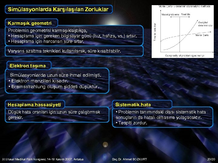Simülasyonlarda Karşılan Zorluklar Karmaşık geometri Problemin geometrisi karmaşıklaştıkça, • Hesaplama için gereken bilgisayar gücü