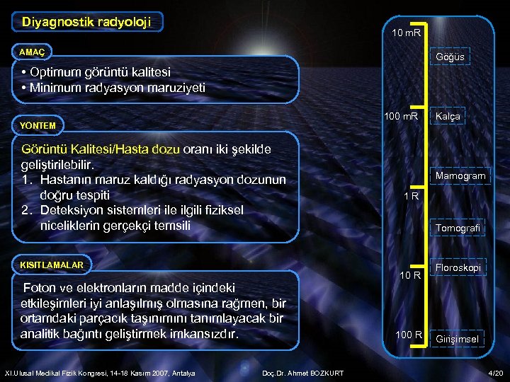 Diyagnostik radyoloji 10 m. R AMAÇ Göğüs • Optimum görüntü kalitesi • Minimum radyasyon