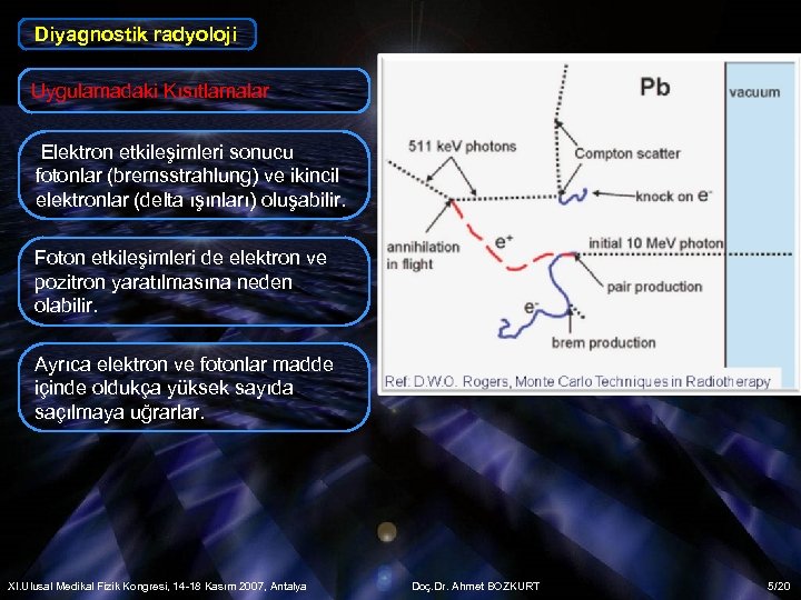 Diyagnostik radyoloji Uygulamadaki Kısıtlamalar Elektron etkileşimleri sonucu fotonlar (bremsstrahlung) ve ikincil elektronlar (delta ışınları)