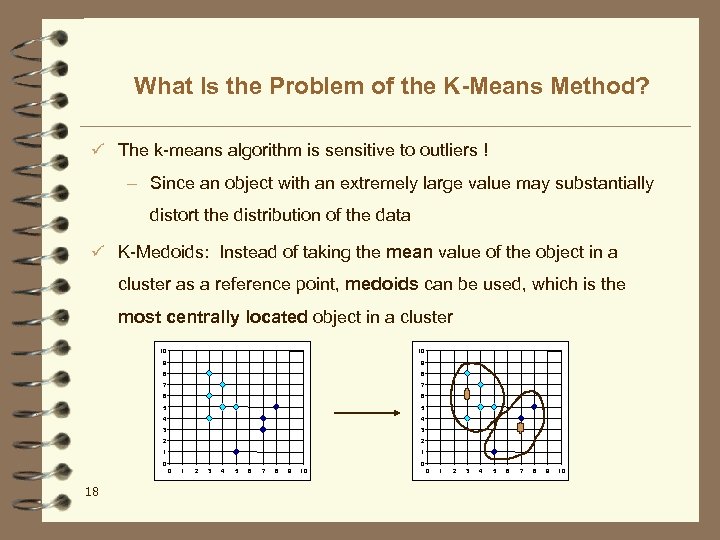 What Is the Problem of the K-Means Method? ü The k-means algorithm is sensitive