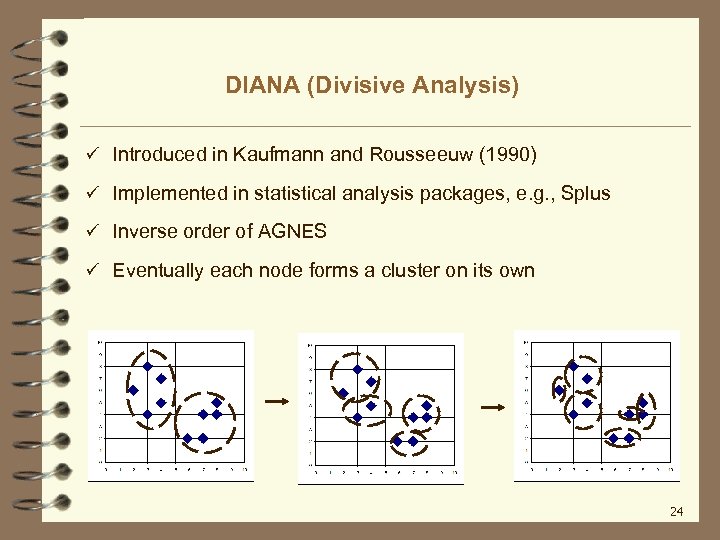 DIANA (Divisive Analysis) ü Introduced in Kaufmann and Rousseeuw (1990) ü Implemented in statistical