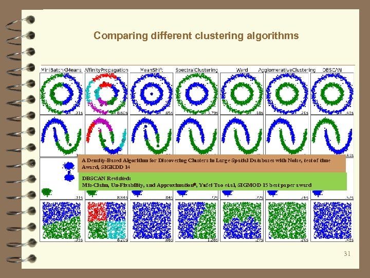 Comparing different clustering algorithms A Density-Based Algorithm for Discovering Clusters in Large Spatial Databases