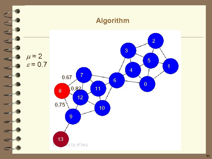 Algorithm 2 3 =2 = 0. 7 5 0. 67 8 4 7 0.