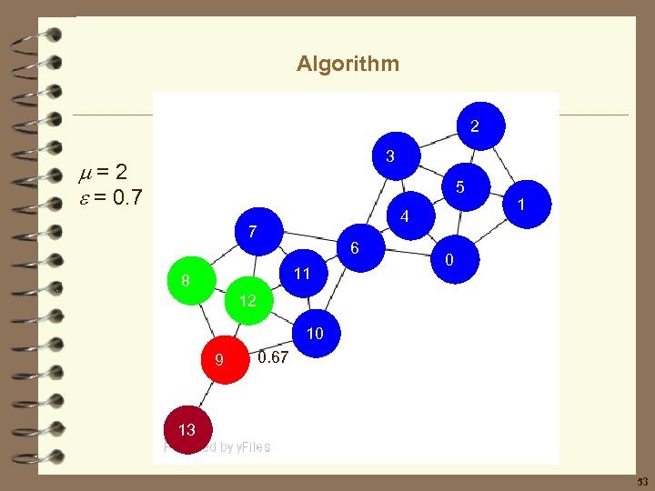 Algorithm 2 3 =2 = 0. 7 5 4 7 6 11 8 1