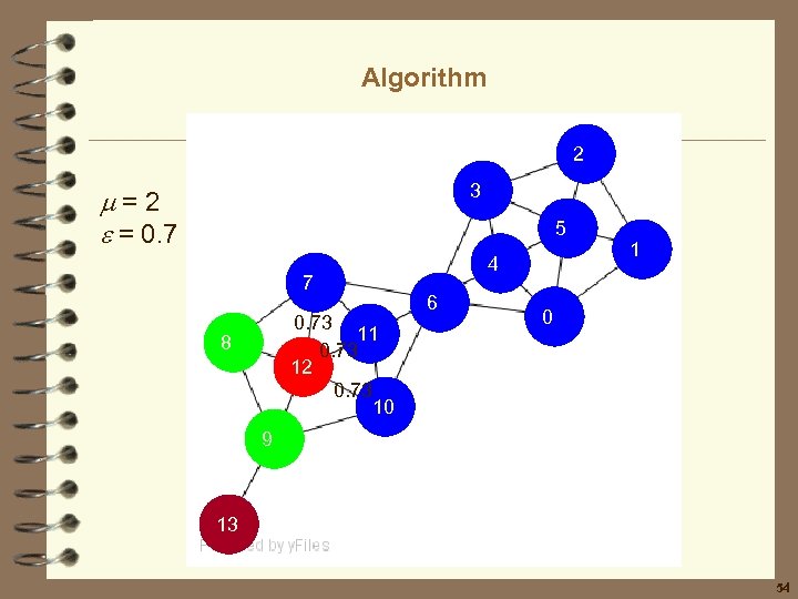 Algorithm 2 3 =2 = 0. 7 5 7 0. 73 11 0. 73