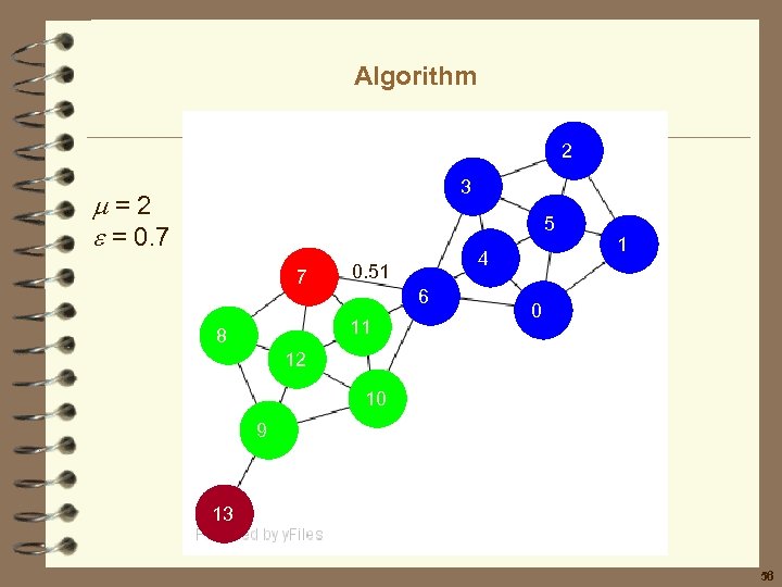 Algorithm 2 3 =2 = 0. 7 5 7 6 11 8 4 0.