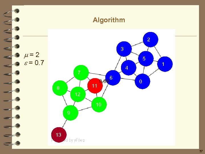 Algorithm 2 3 =2 = 0. 7 5 4 7 11 8 0. 68