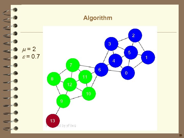 Algorithm 2 3 =2 = 0. 7 5 4 7 6 11 8 1