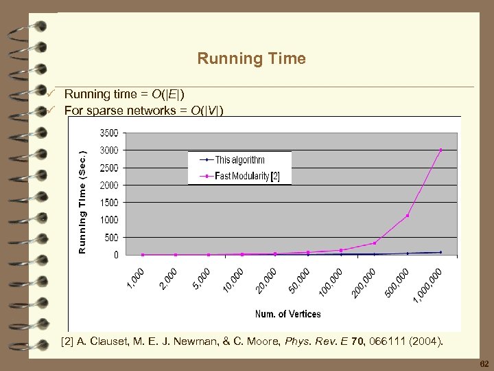Running Time ü Running time = O(|E|) ü For sparse networks = O(|V|) [2]