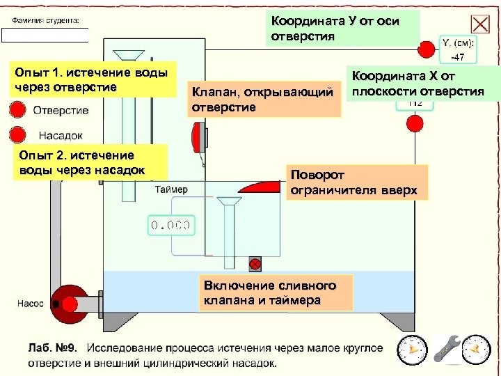 Координата У от оси отверстия Исходное состояние установки Опыт 1. истечение воды через отверстие