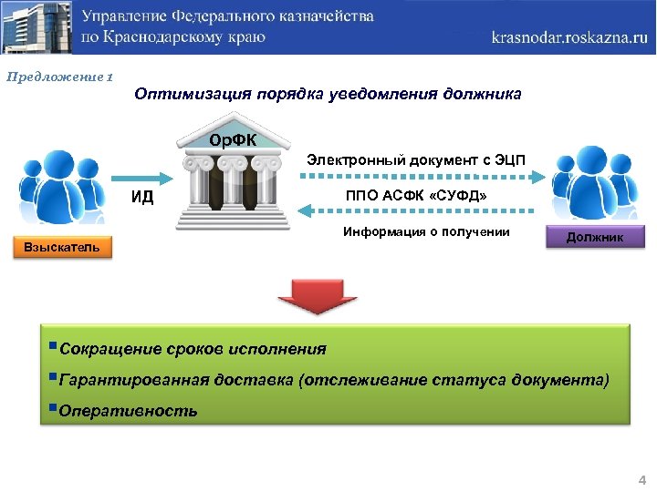 Предложение 1 Оптимизация порядка уведомления должника Ор. ФК Электронный документ с ЭЦП ИД ППО