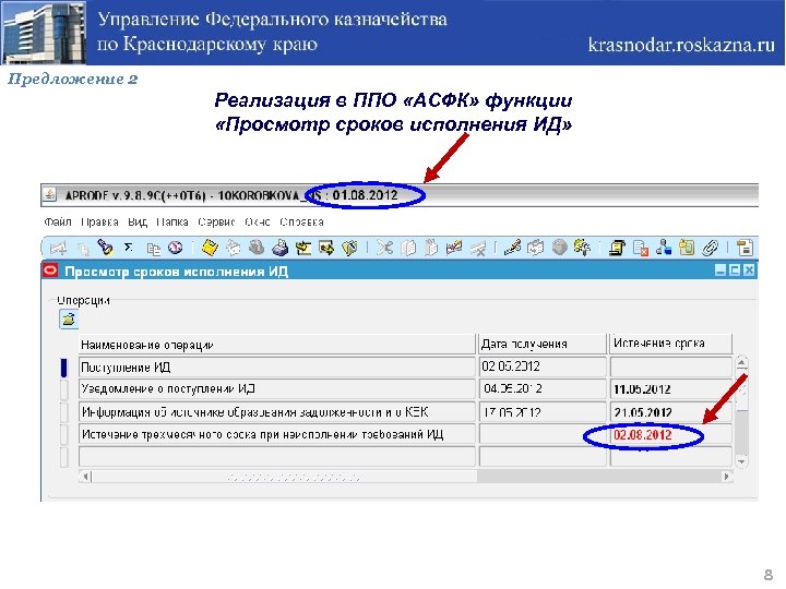 Предложение 2 Реализация в ППО «АСФК» функции «Просмотр сроков исполнения ИД» 8 