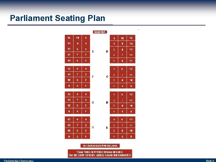 Parliament Seating Plan Parliamentary Democracy Slide 4 