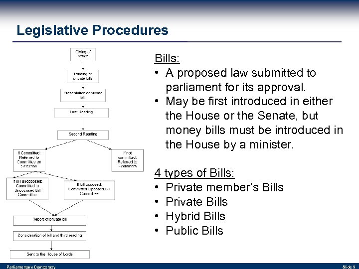 Legislative Procedures Bills: • A proposed law submitted to parliament for its approval. •