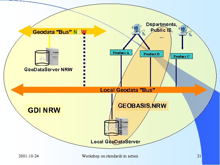 Departments, Public IS, . . . Geodata 