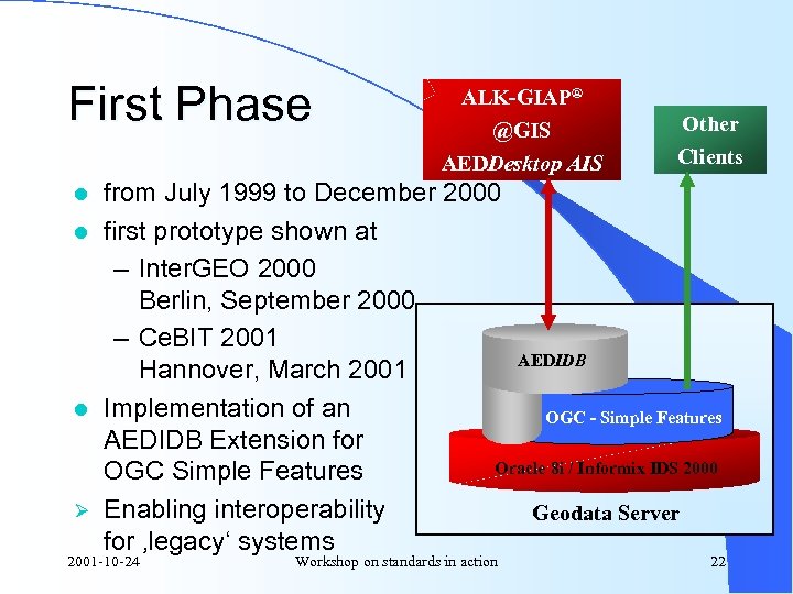 First Phase l l l Ø ALK-GIAP® @GIS AEDDesktop AIS Other Clients from July