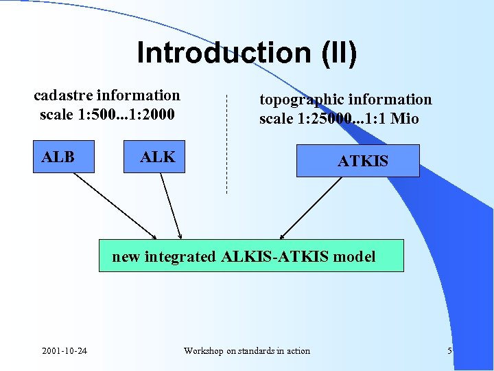 Introduction (II) cadastre information scale 1: 500. . . 1: 2000 ALB topographic information