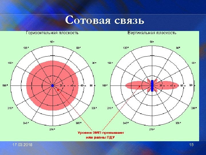 Сотовая связь 17. 03. 2018 15 