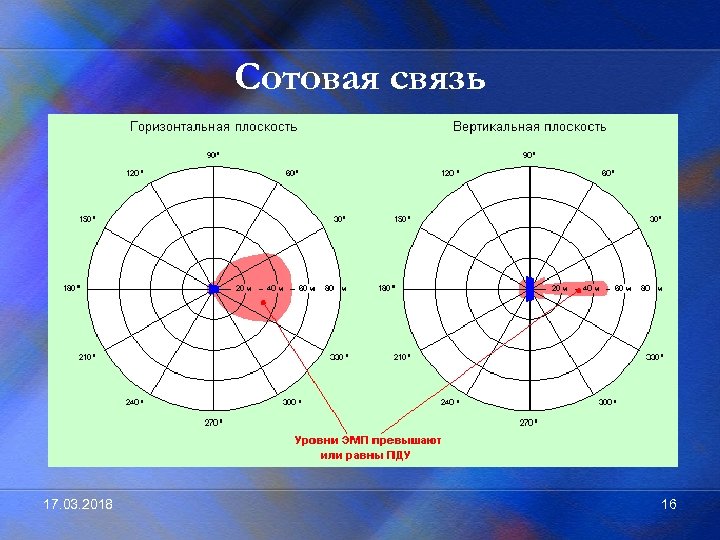 Сотовая связь 17. 03. 2018 16 