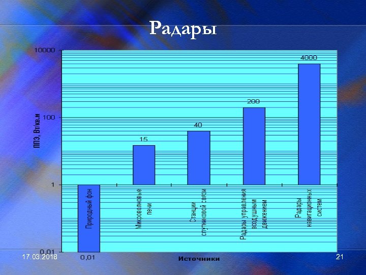 Радары 17. 03. 2018 21 