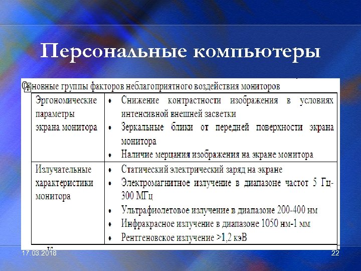 Персональные компьютеры 17. 03. 2018 22 