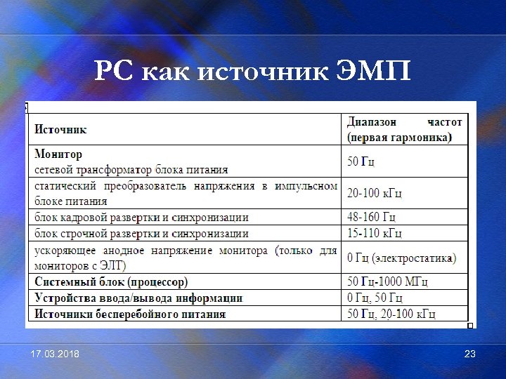 РС как источник ЭМП 17. 03. 2018 23 