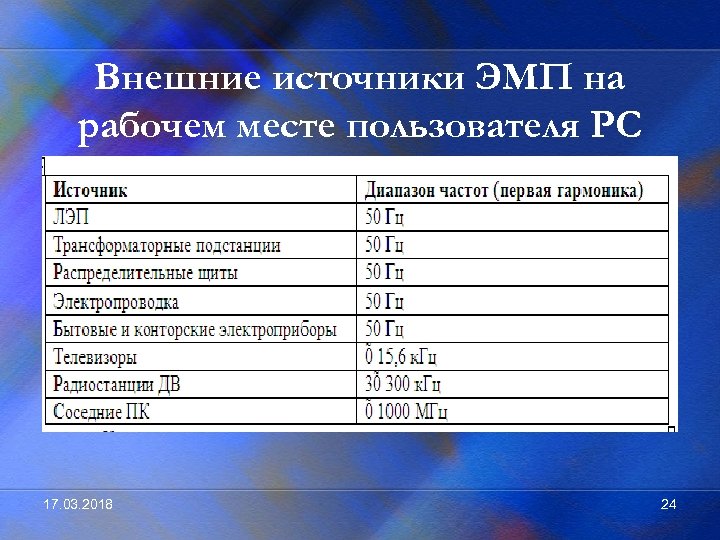 Внешние источники ЭМП на рабочем месте пользователя РС 17. 03. 2018 24 