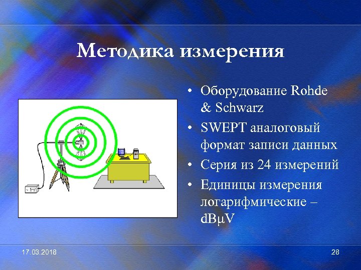 Методика измерения • Оборудование Rohde & Schwarz • SWEPT аналоговый формат записи данных •